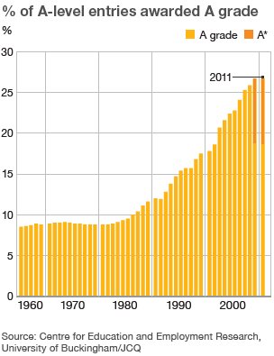 The Future of Education