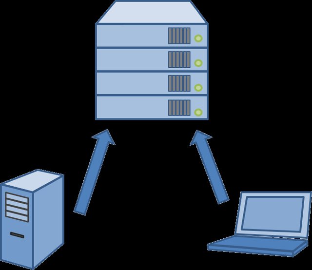 Power of the server in your client