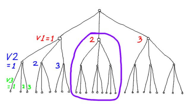 Helping a stranger (and why you should understand NP-complete)